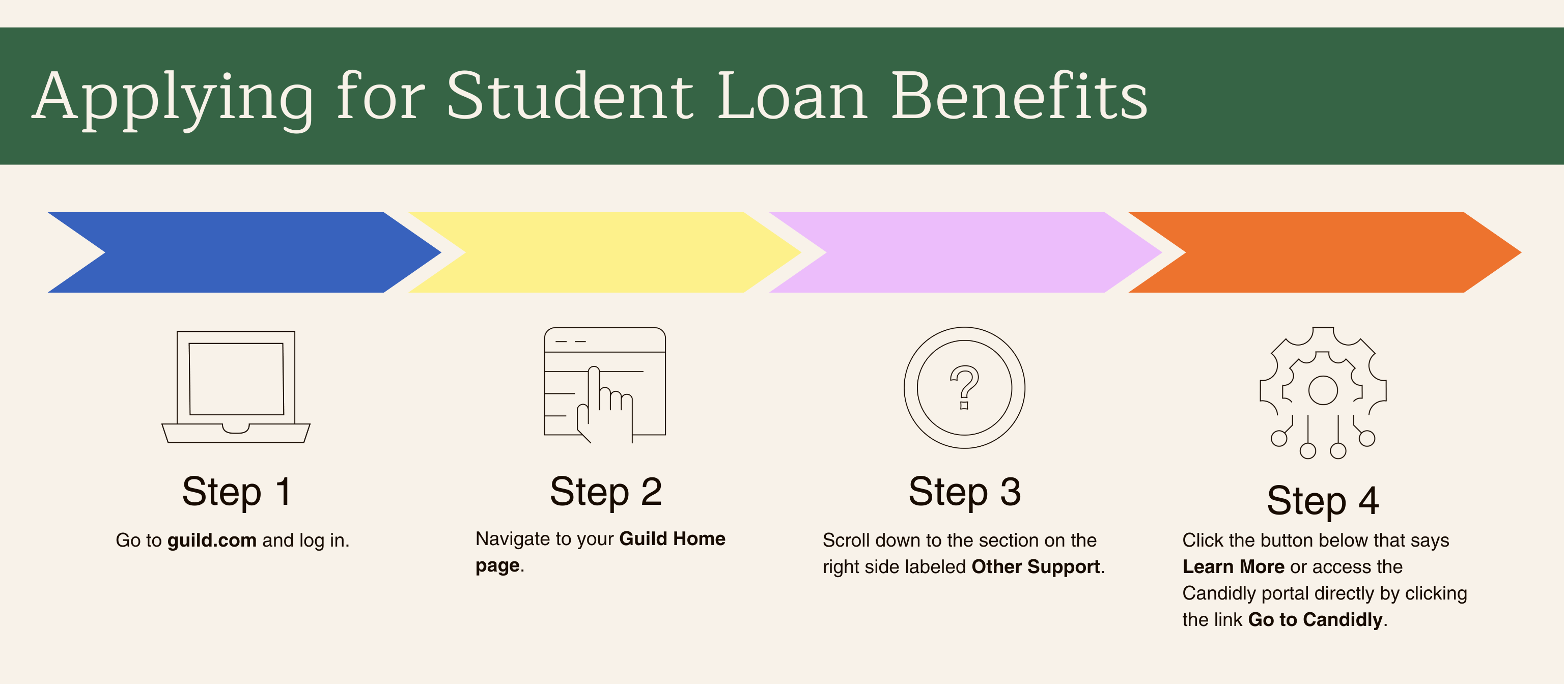 How Student Loan Benefits work