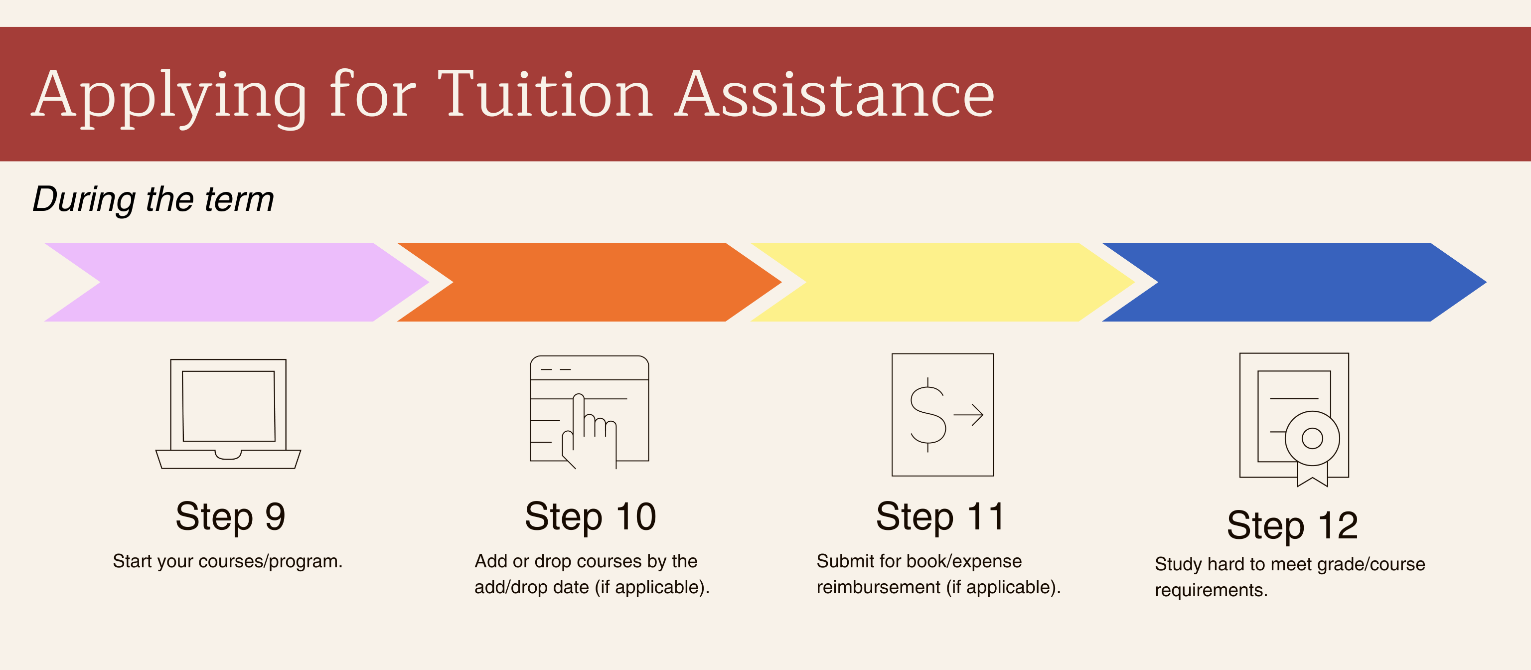 How Tuition Assistance Works 